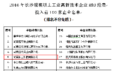 頂立科技再獲長(zhǎng)沙市科技投入“雙百企業(yè)”榮譽(yù)