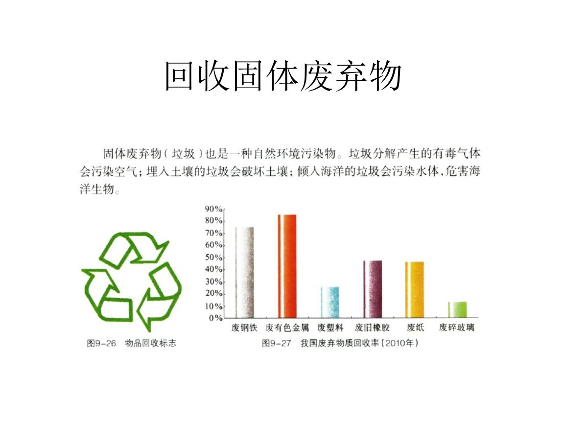 干貨！最新危廢100條問題解答，建議收藏