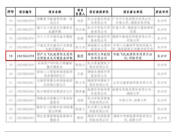 頂立科技承擔的“國產(chǎn)大飛機起落架先進熱處理技術(shù)及關(guān)鍵裝備研制”項目獲批省重點研發(fā)計劃(3).jpg