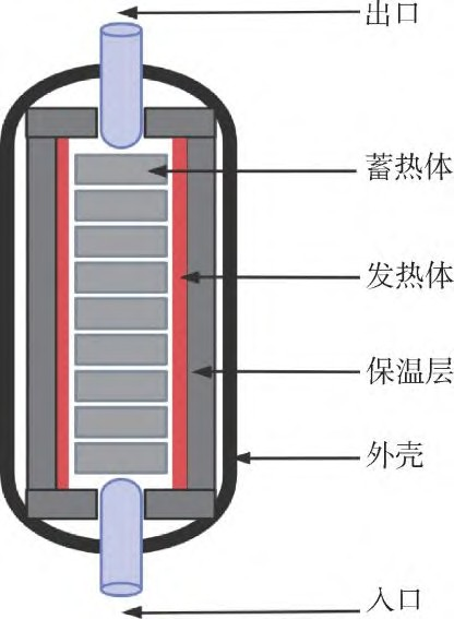 高超聲速風(fēng)洞蓄熱式加熱器的蓄熱體熱應(yīng)力數(shù)值模擬 (1).png